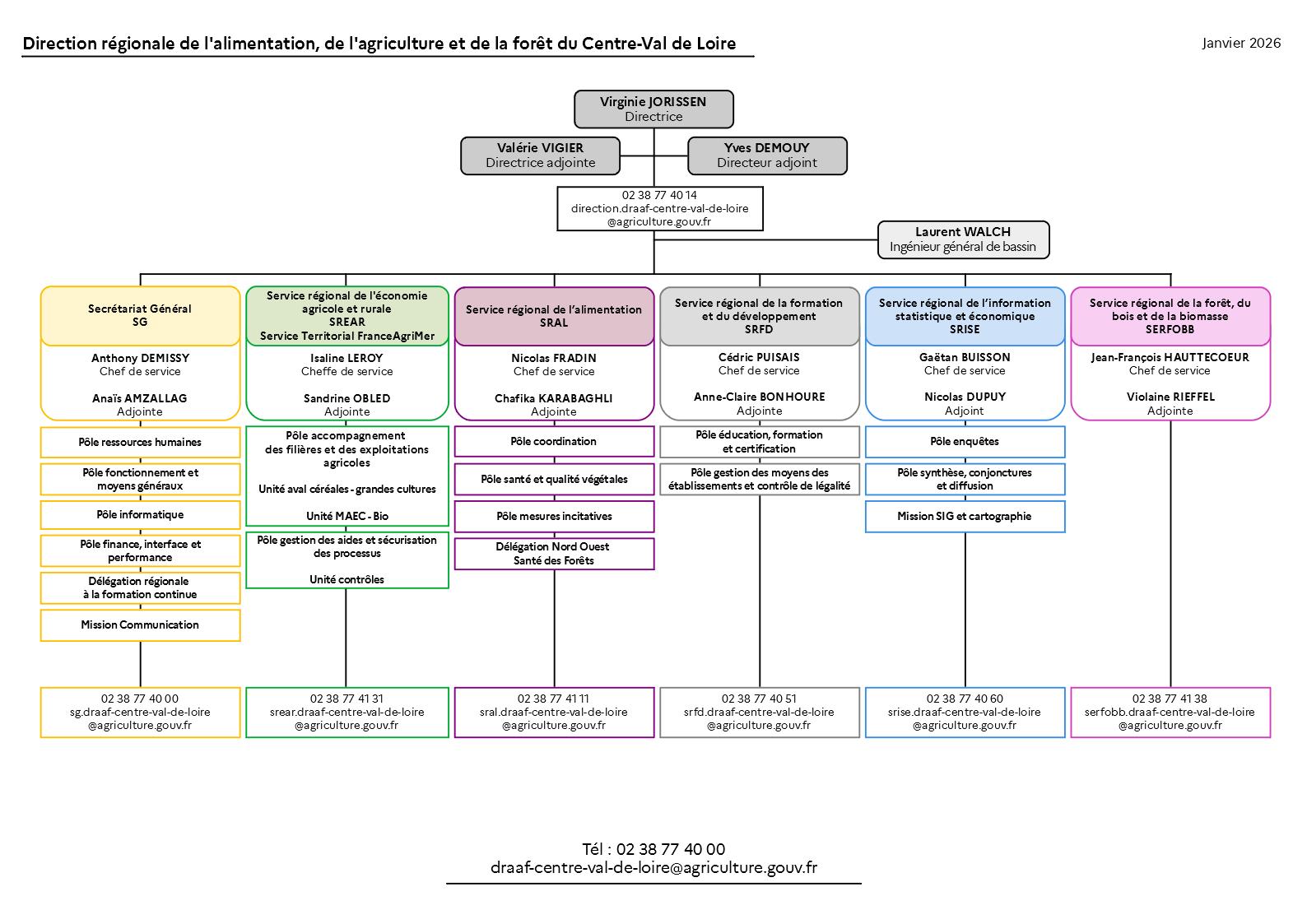 Organigramme DRAAF Centre-Val de Loire (janvier 2026) - voir la transcription ci-dessous