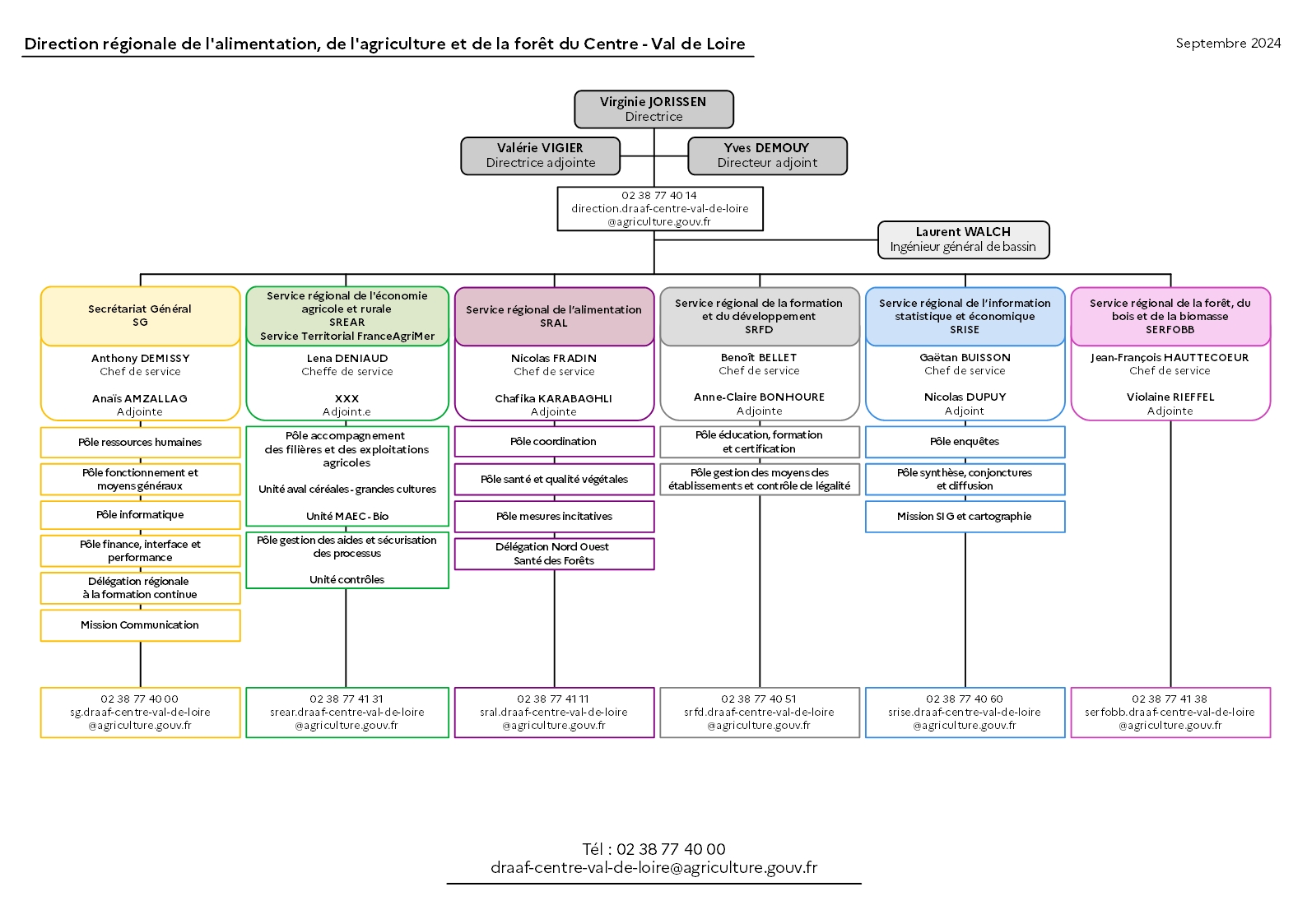 Organigramme DRAAF Centre - Val de Loire (septembre 2024)