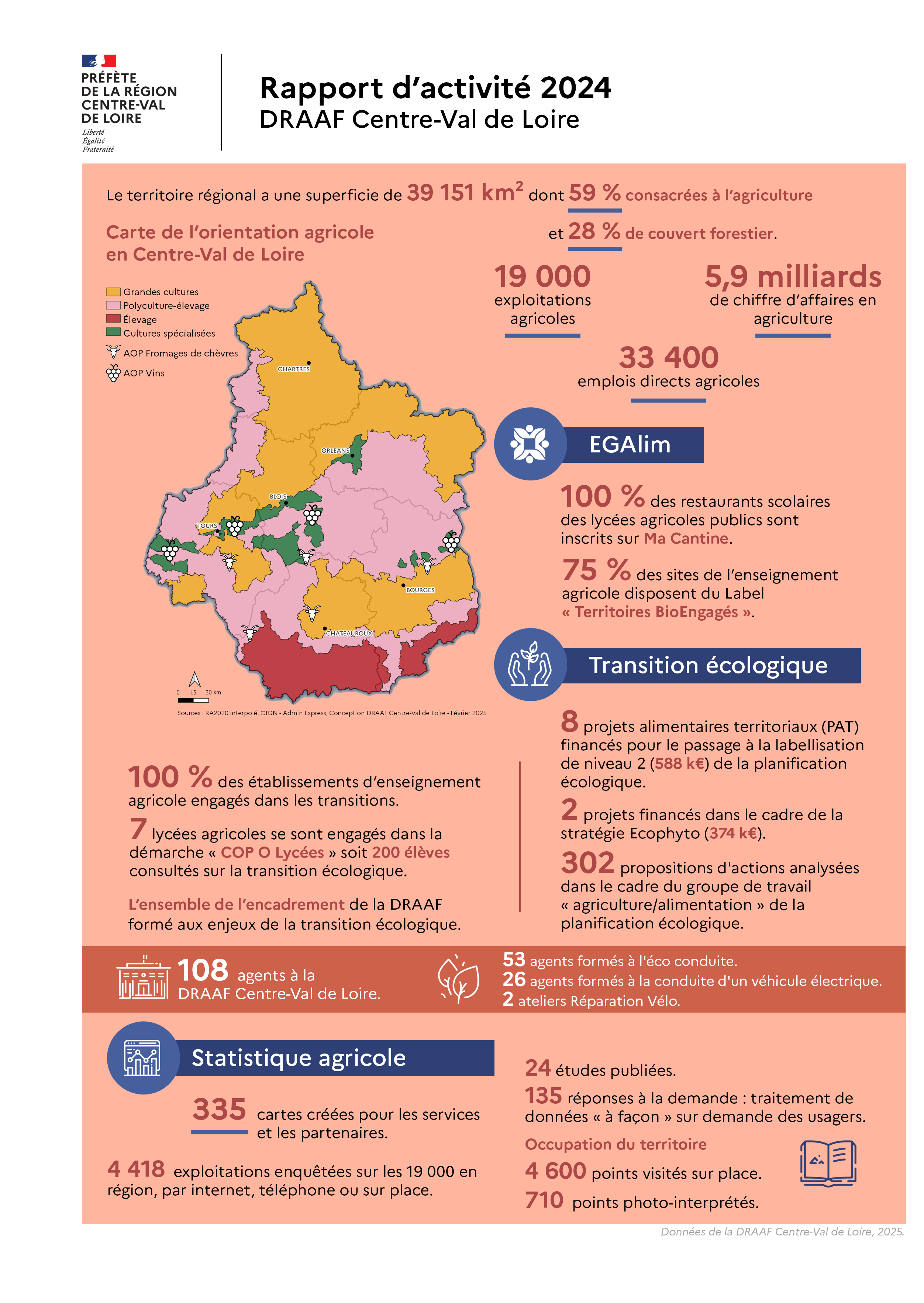 Rapport d'activité 2024 de la DRAAF Centre-Val de Loire - voir la transcription ci-dessous