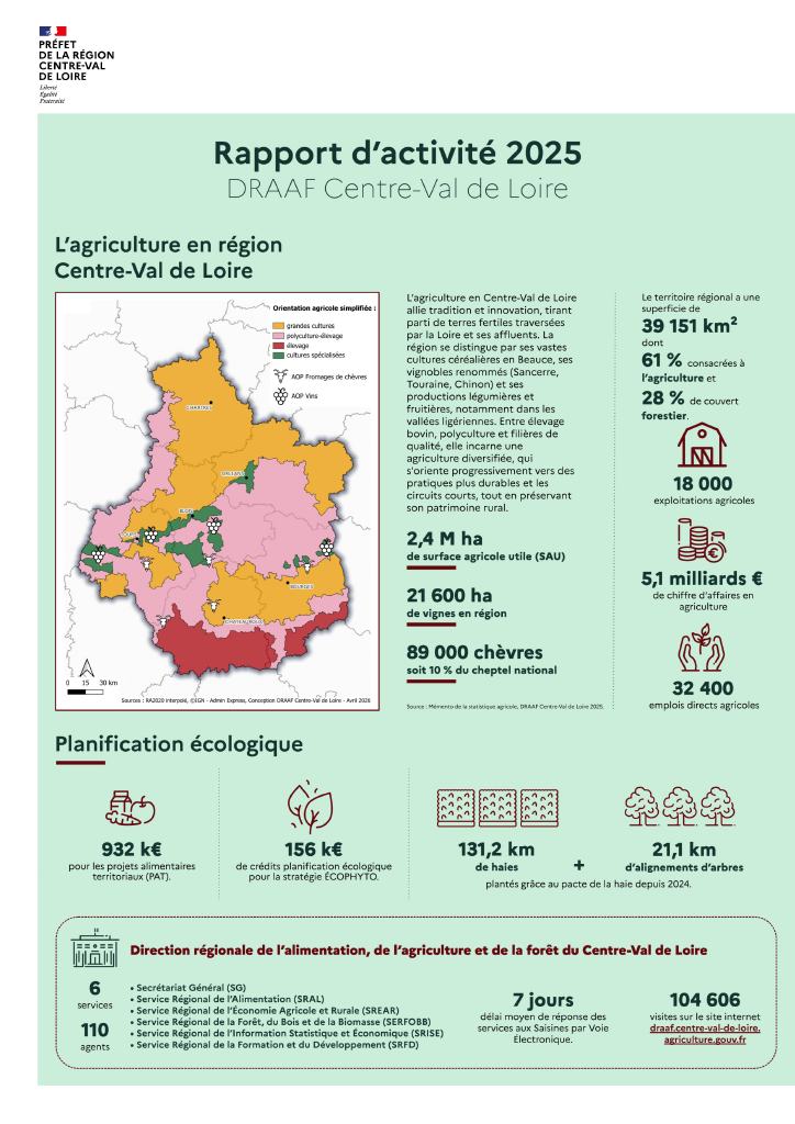 Rapport d'activité 2025 - DRAAF Centre-Val de Loire (page 1) - voir la transcription ci-dessous