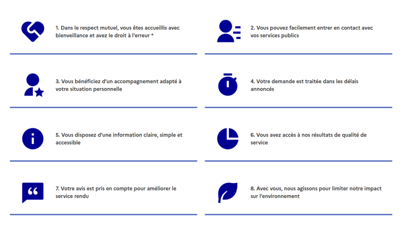 Les huit engagements des Services Publics + visent à avoir des services publics plus proches, plus simples et plus efficaces.